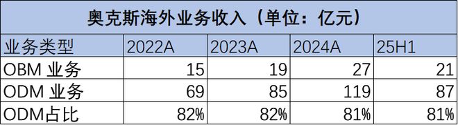 美的、海尔、海信、TCL一场决定未来十年命运的战争(图5)