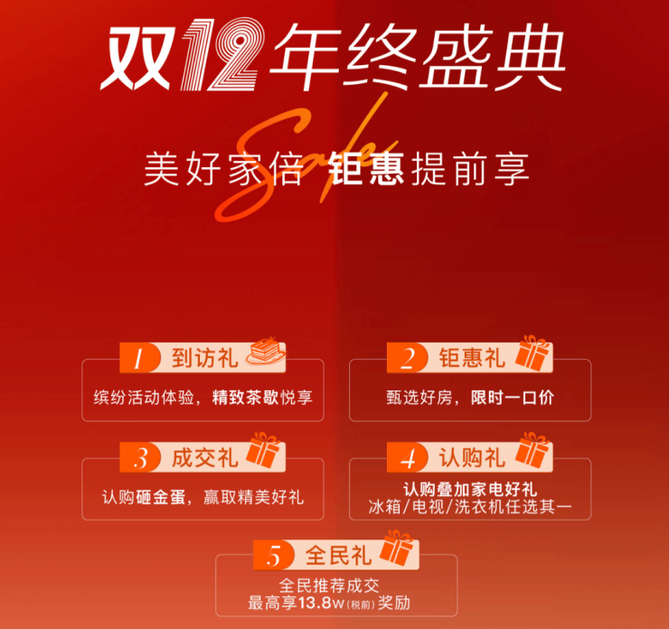 PG平台保利虹桥和著售楼处地址-保利虹桥和著售楼处电话首页网站-楼盘详情-最新房
