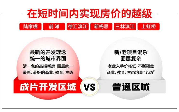 PG平台保利虹桥和著售楼处地址-保利虹桥和著售楼处电话首页网站-楼盘详情-最新房价-咨询电话-值得买吗(图5)