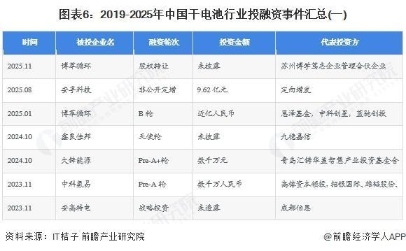 【前瞻分析】2025年中国干电池行业细分家电领域干电池需求、产量(图4)