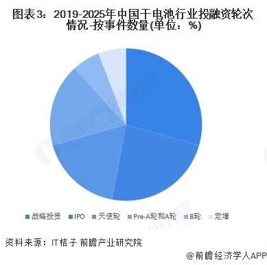 【前瞻分析】2025年中国干电池行业细分家电领域干电池需求、产量(图3)