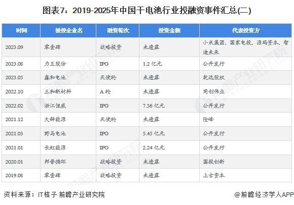 【前瞻分析】2025年中国干电池行业细分家电领域干电池需求、产量(图5)