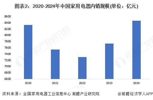 2025年中国干电池行业细分家电领域干电池需求分析2024年需求量约142亿只【组图】(图2)