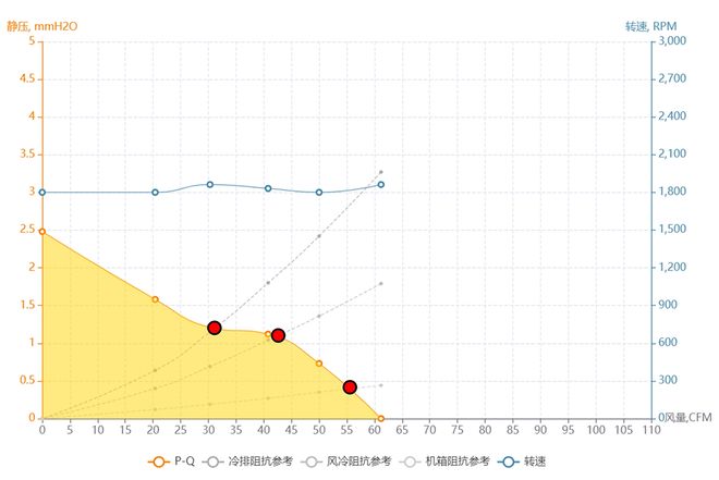8款12CM90CFM以上大风量风扇横评：谁才是高阻环境下的王者(图19)