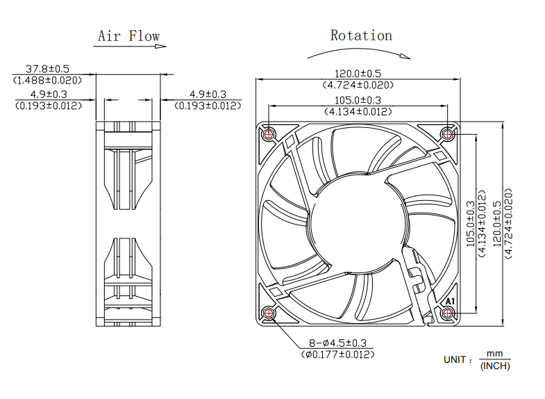 12cm散热风扇(图2)